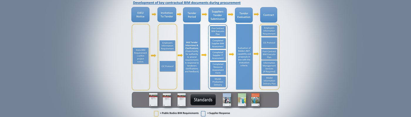 BIM Assessment