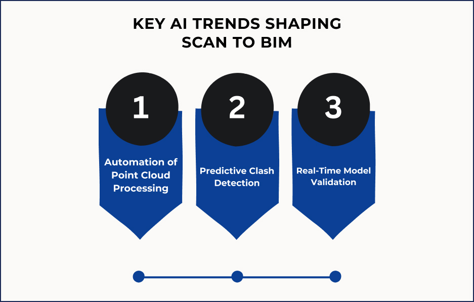 Key AI Trends Shaping Scan to BIM