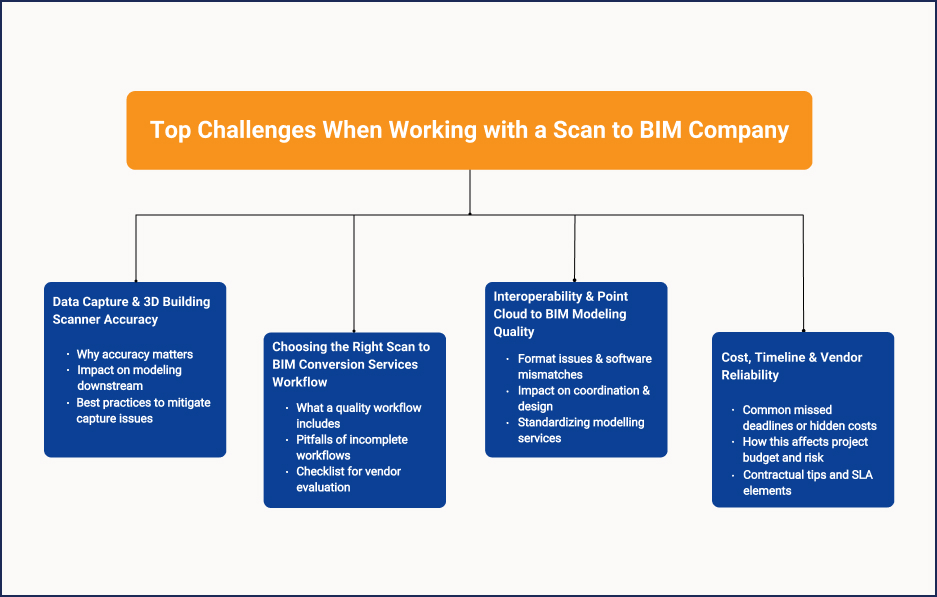 Everything You Need to Know Before Outsourcing Scan to BIM Services