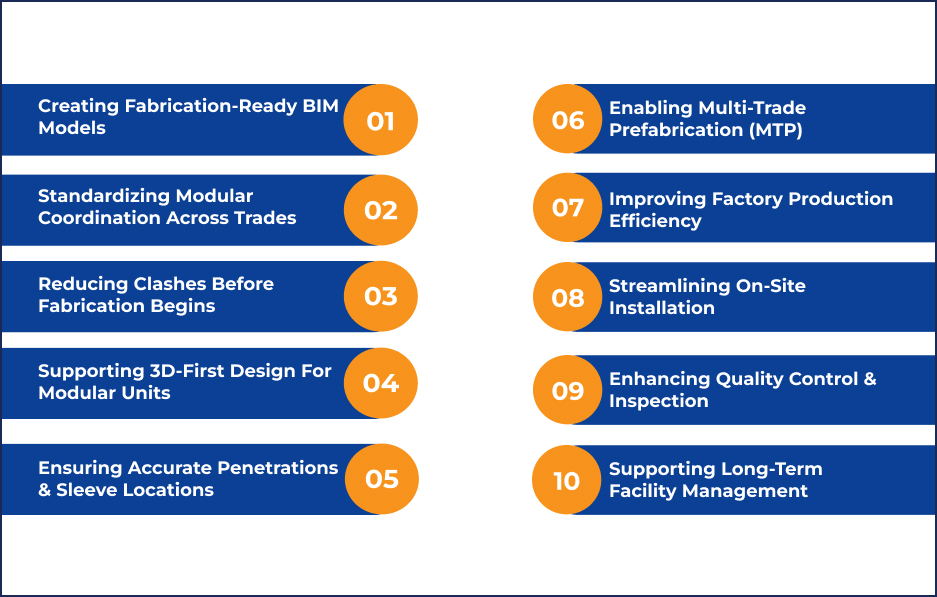 How MEP Coordination Services Enable Prefabrication Success