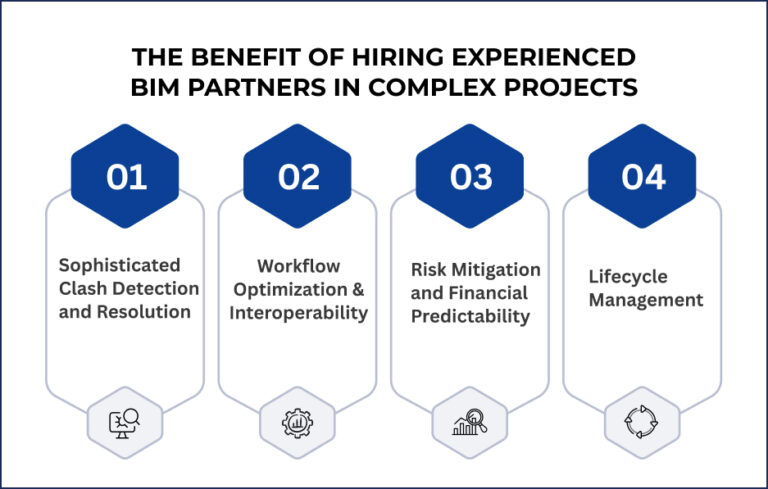 Why Experienced BIM Partners Matter in Complex Projects