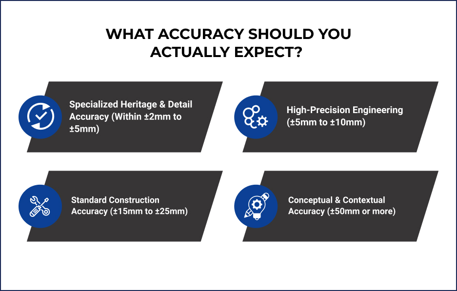 How Much Accuracy Should You Expect from Scan to BIM Models?
