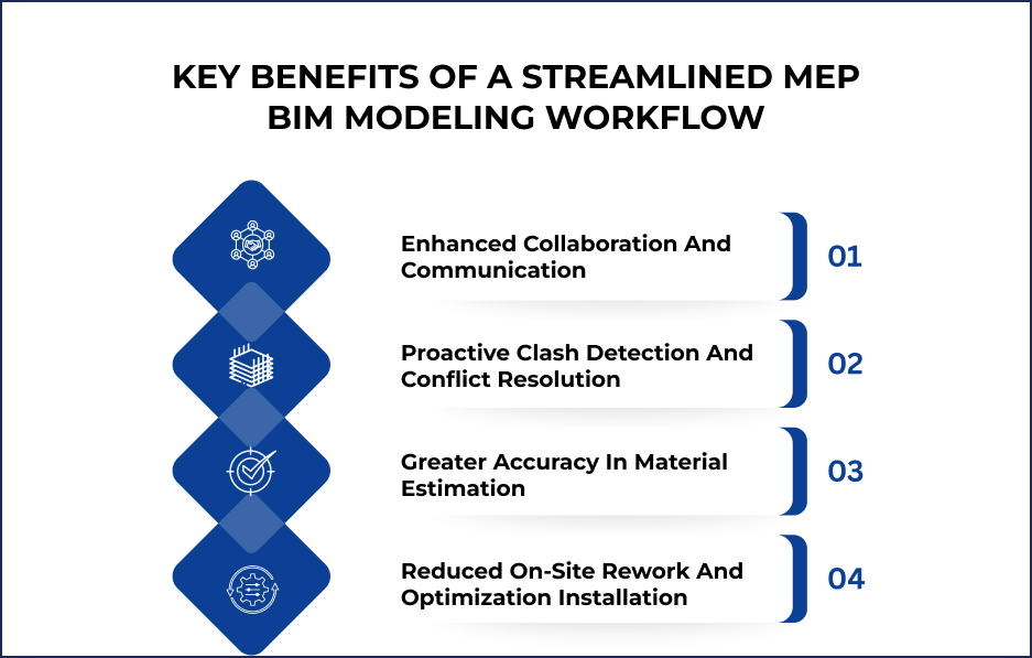 Key Benefits of a Streamlined MEP BIM Modeling Workflow