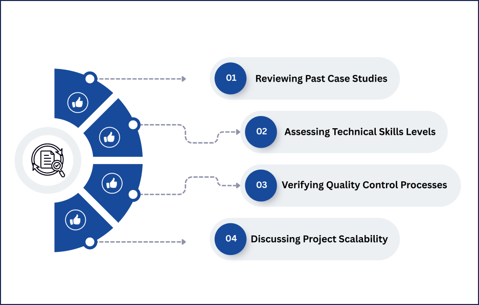 Steps to Evaluate Your BIM Service Provider