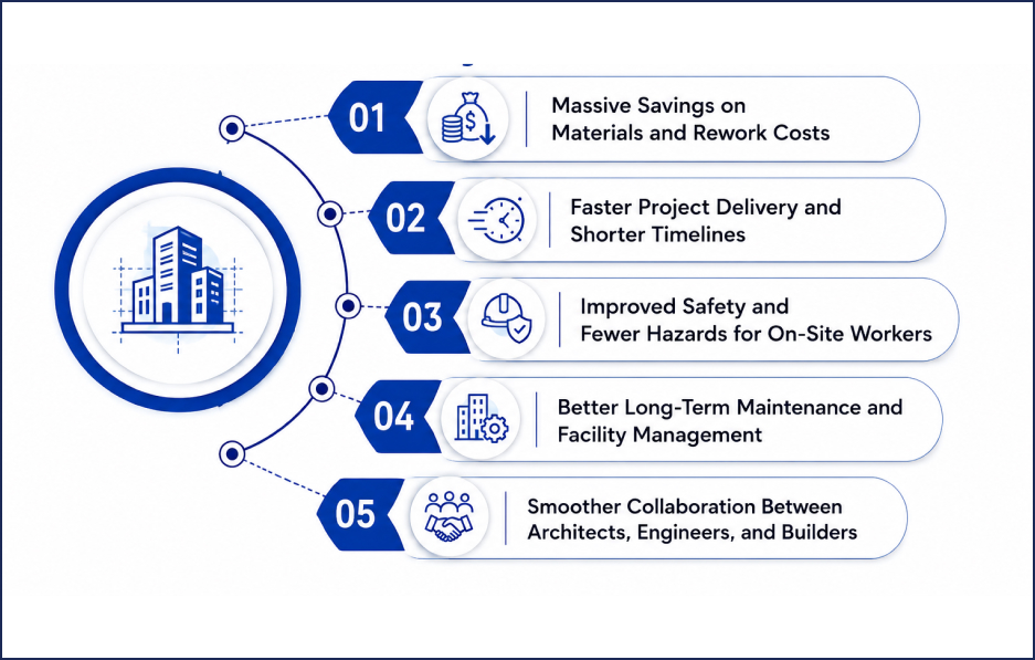 The Major Benefits of BIM Coordination Services for Project Owners