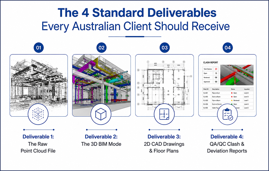The 4 Standard Deliverables Every Australian Client Should Receive