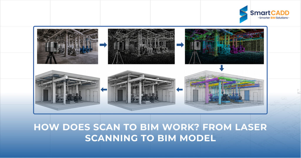 How Does Scan to BIM Work_ From Laser Scanning to BIM Model